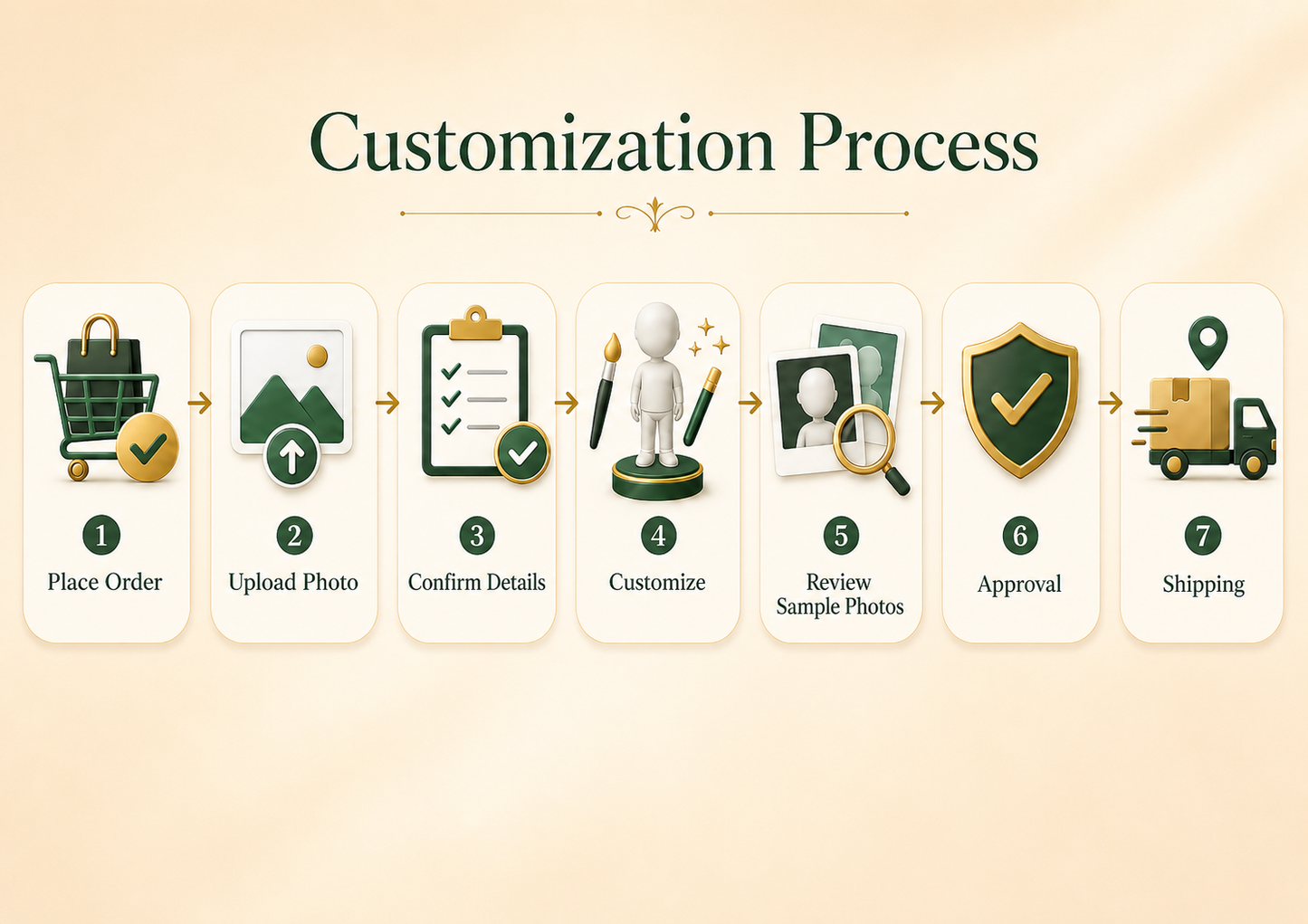 custom figurine process from photo upload to handmade sculpting, approval and shipping